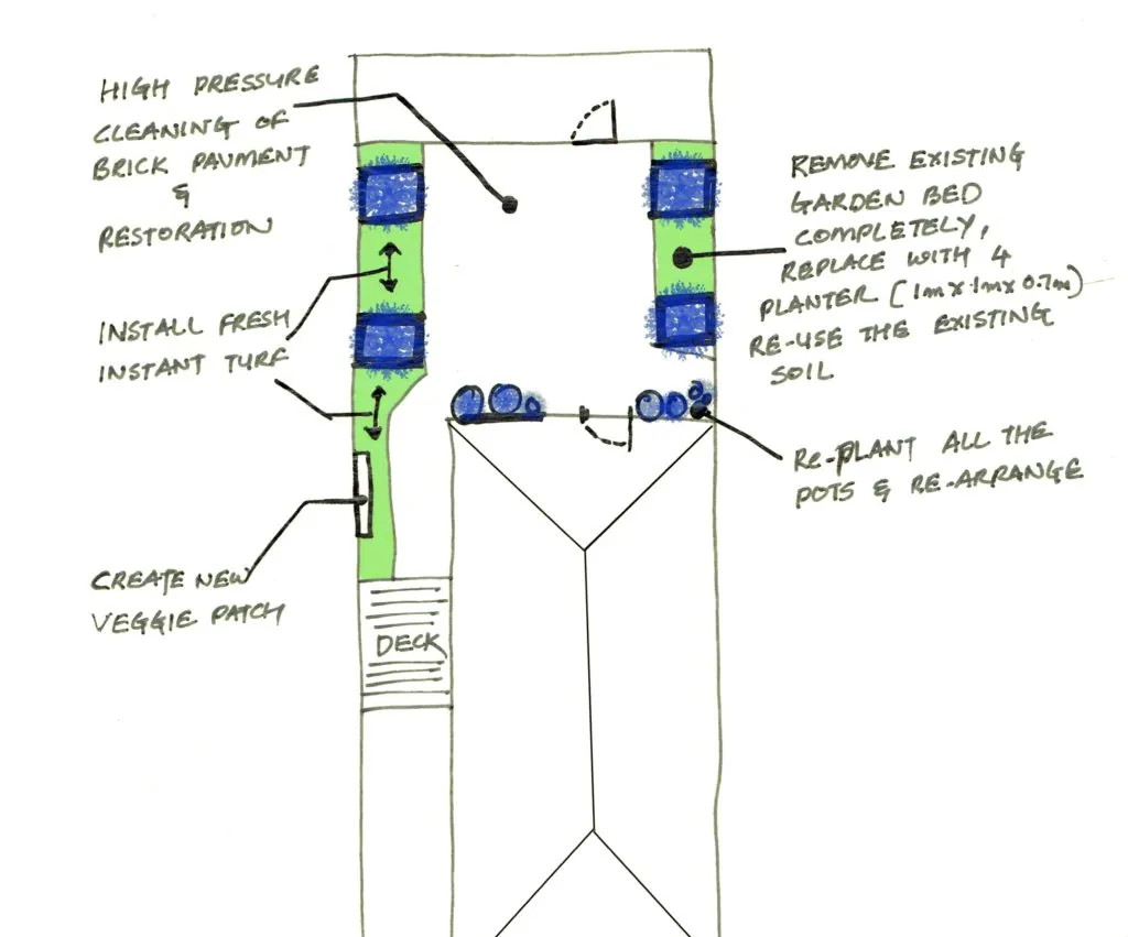 GardenDesign