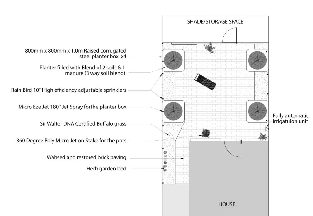 GardenDesign