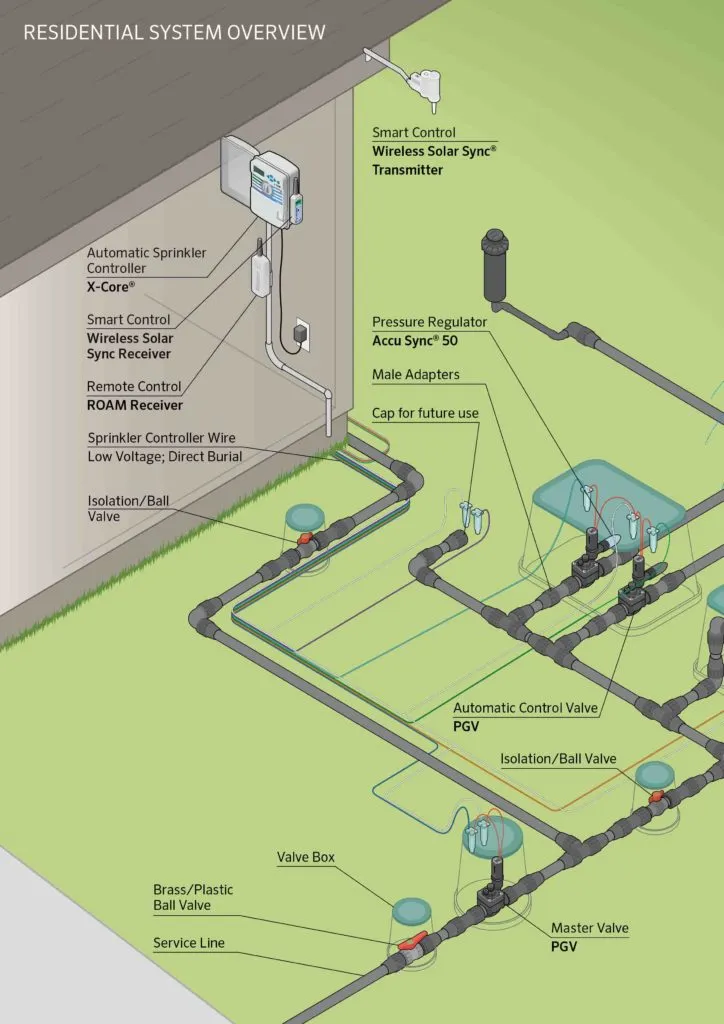 IrrigationSupply_Installation