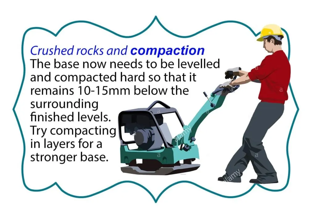 Grading, Drainage And Sub-Base Compaction